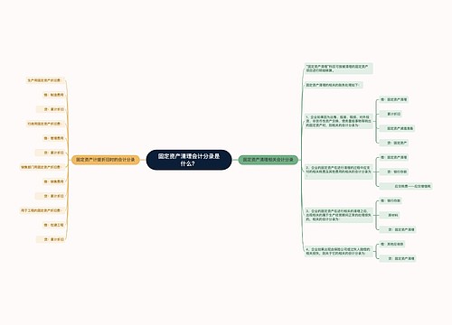 固定资产清理会计分录是什么？