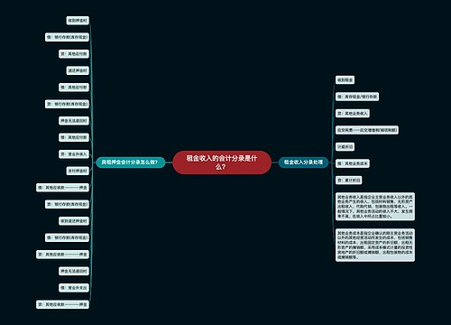 租金收入的会计分录是什么？