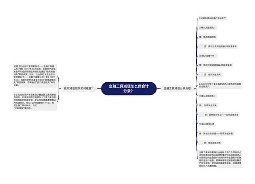 金融工具减值怎么做会计分录？