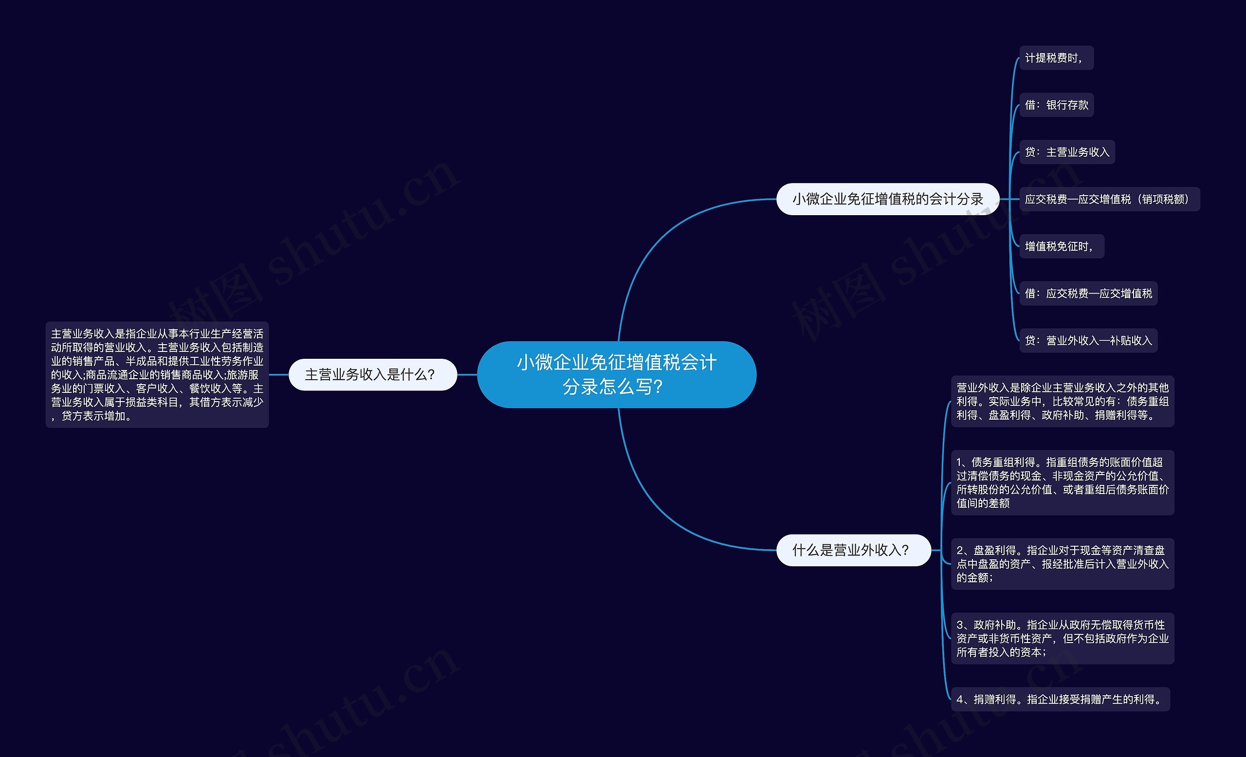 小微企业免征增值税会计分录怎么写？思维导图