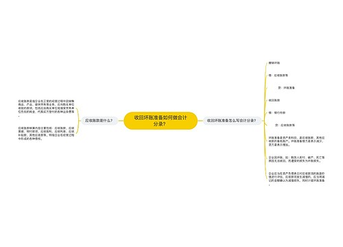 收回坏账准备如何做会计分录？