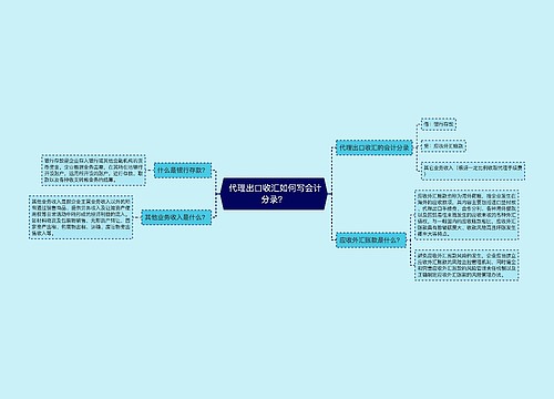  代理出口收汇如何写会计分录？