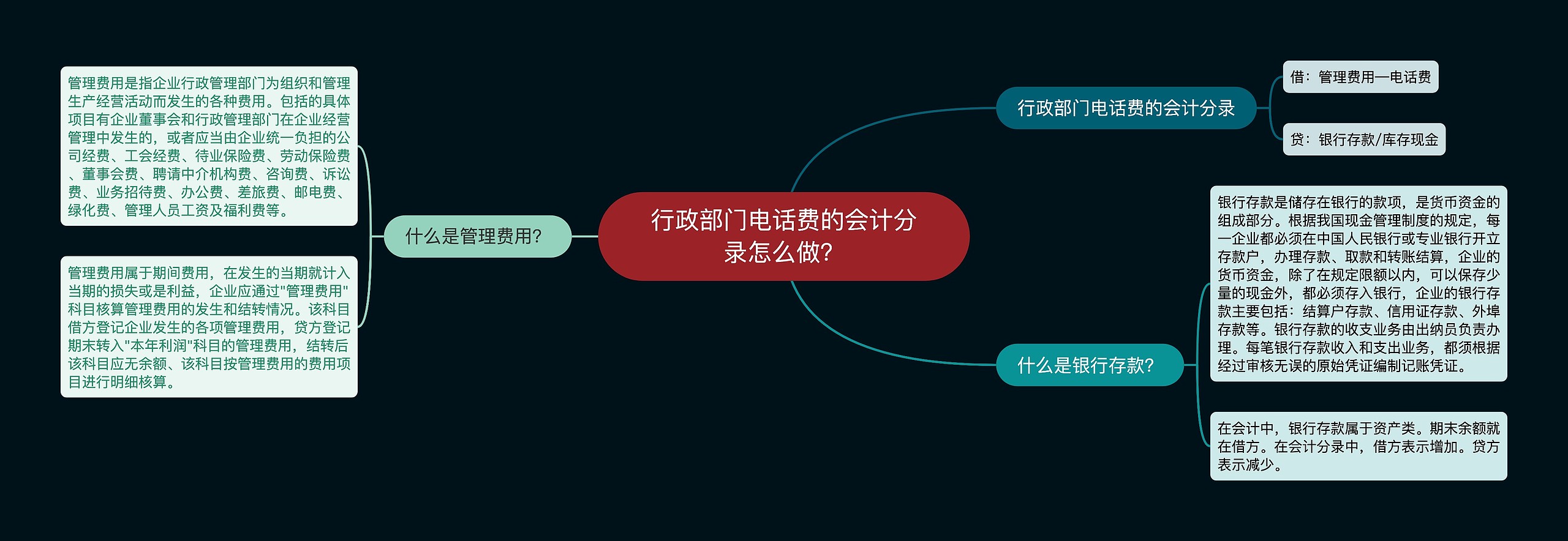 行政部门电话费的会计分录怎么做？