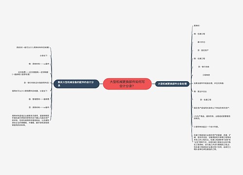 大型机械更换部件如何写会计分录？