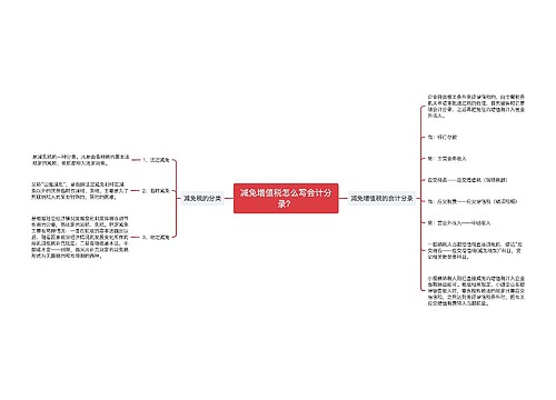 减免增值税怎么写会计分录？思维导图