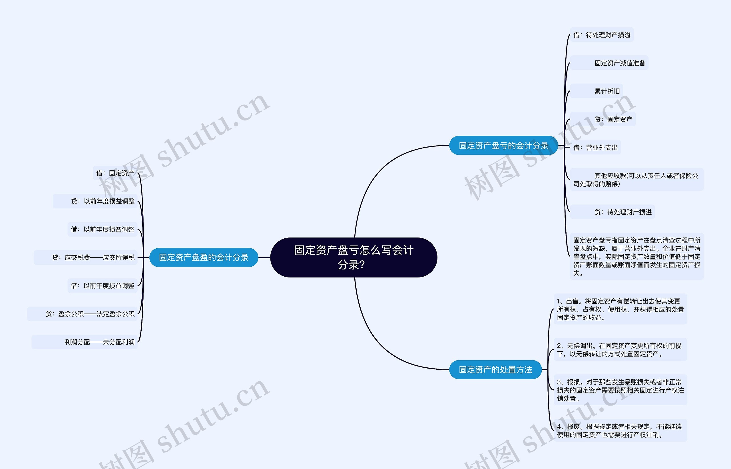 固定资产盘亏怎么写会计分录？