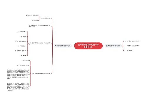 生产领用原材料的会计分录是什么？思维导图