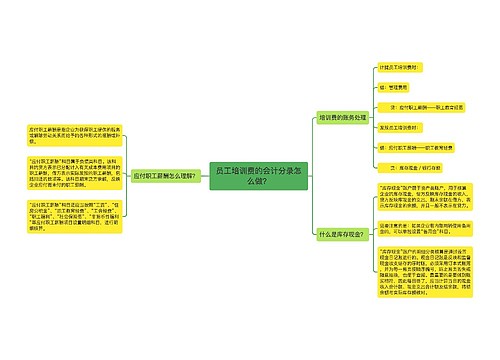 员工培训费的会计分录怎么做？思维导图