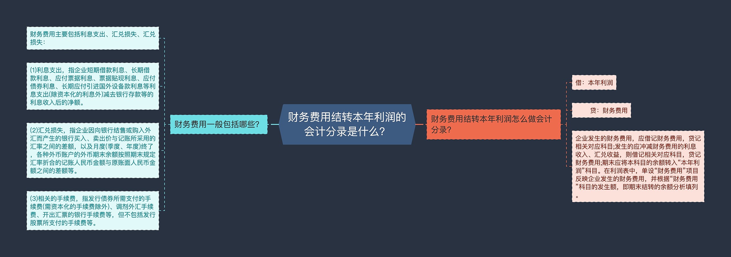 财务费用结转本年利润的会计分录是什么？