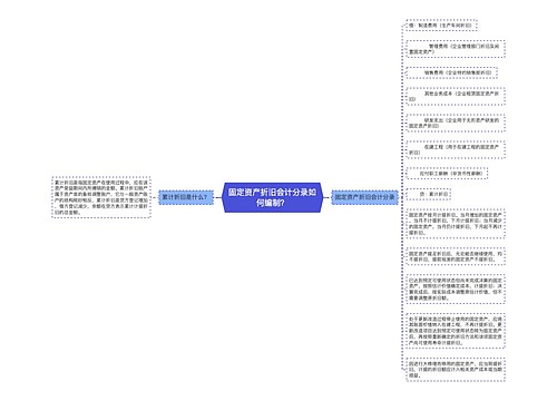 固定资产折旧会计分录如何编制？思维导图