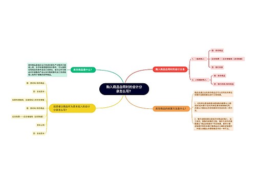 购入商品自用时的会计分录怎么写？