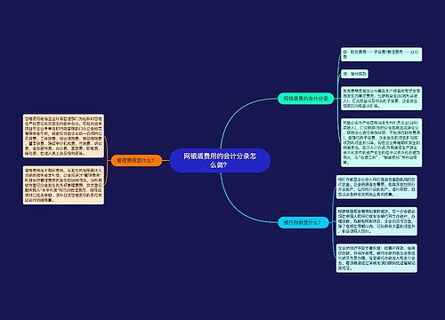 网银盾费用的会计分录怎么做？