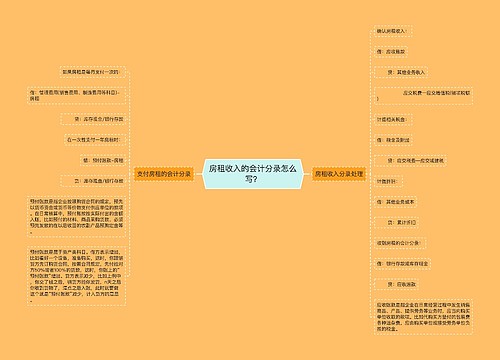 房租收入的会计分录怎么写？思维导图