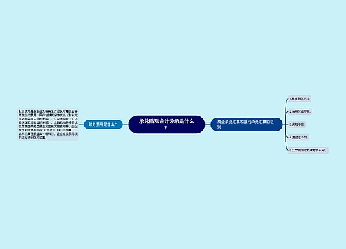 承兑贴现会计分录是什么？