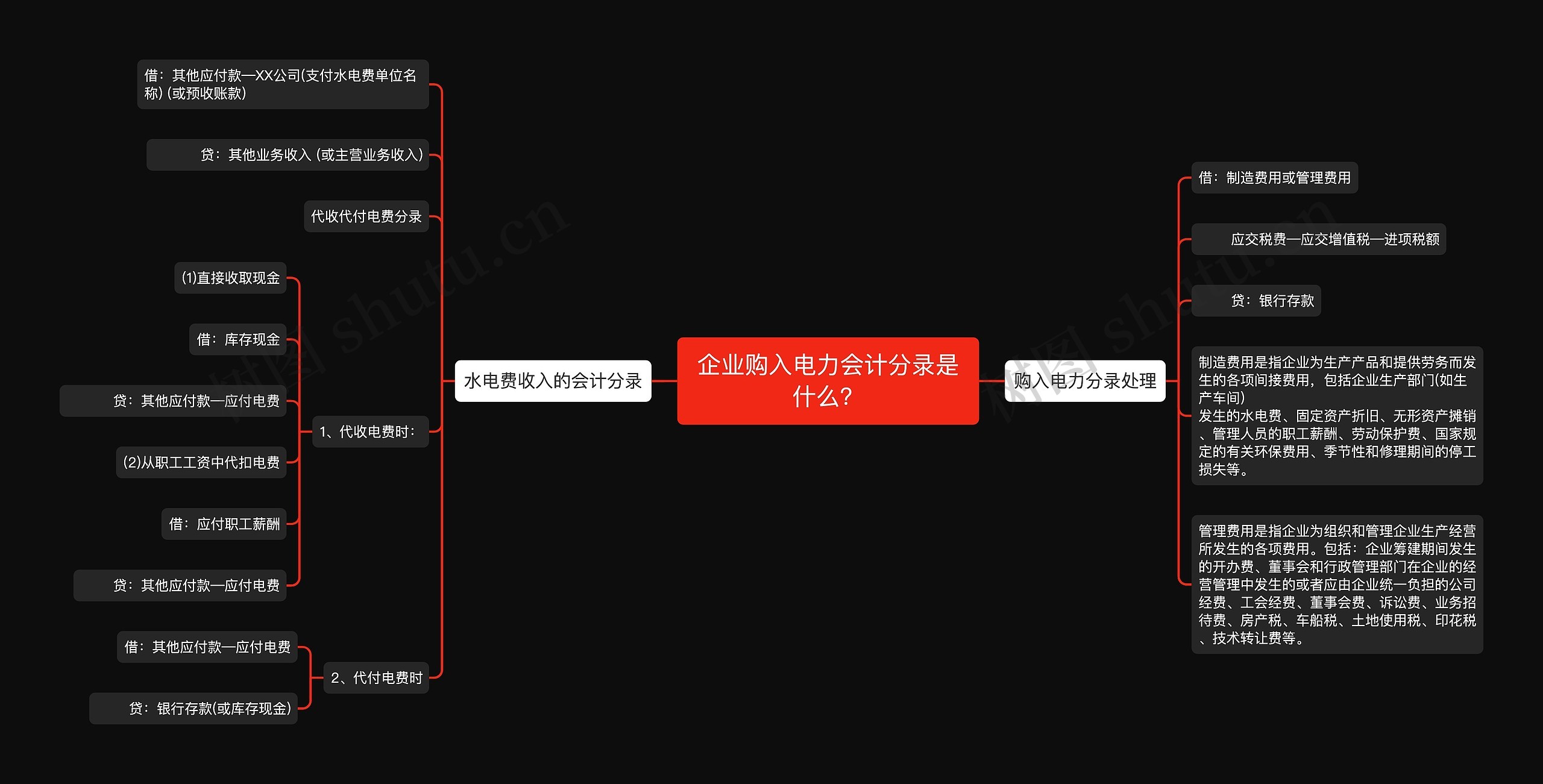 企业购入电力会计分录是什么？