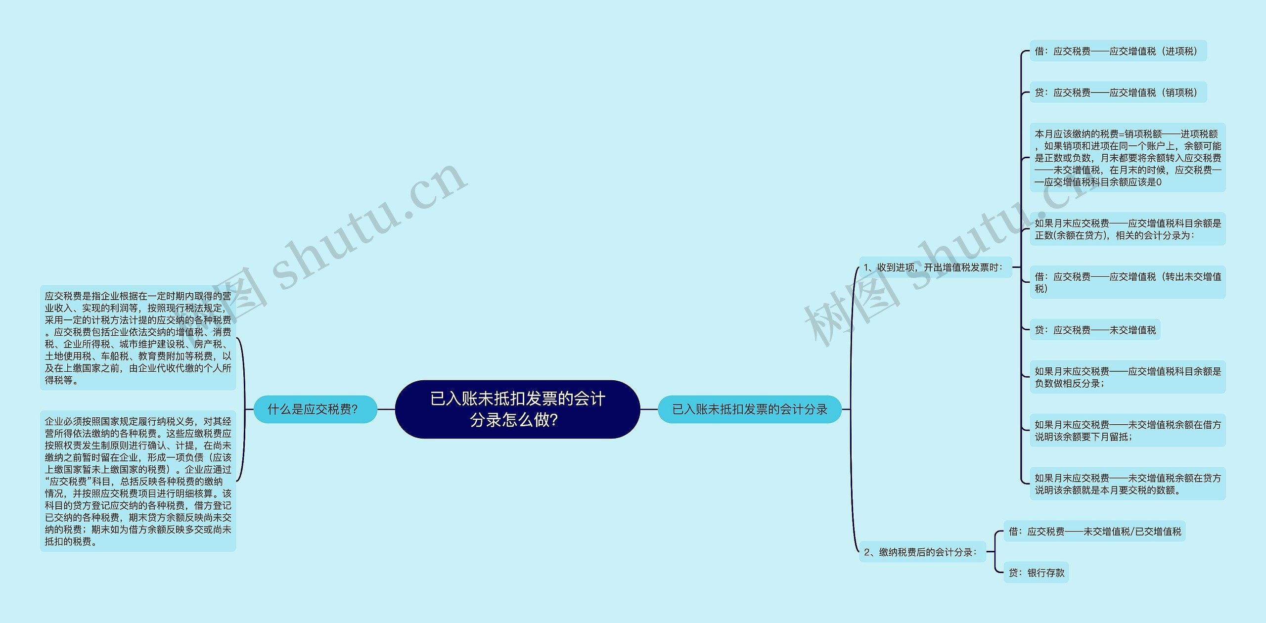 已入账未抵扣发票的会计分录怎么做？