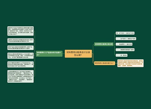 材料费用分配表会计分录怎么做？思维导图