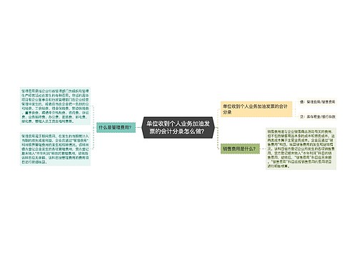 单位收到个人业务加油发票的会计分录怎么做？