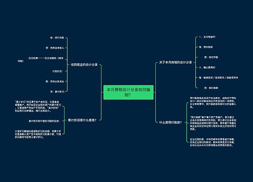 本月房租会计分录如何编制？思维导图