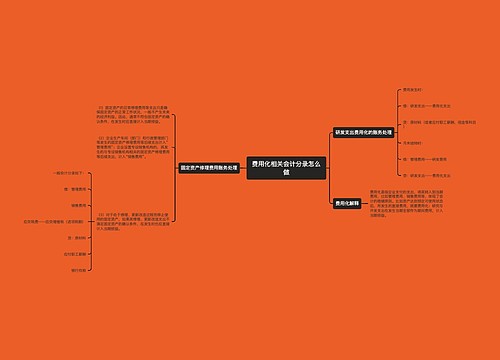 费用化相关会计分录怎么做思维导图