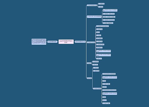 企业对外投资如何写会计分录？思维导图