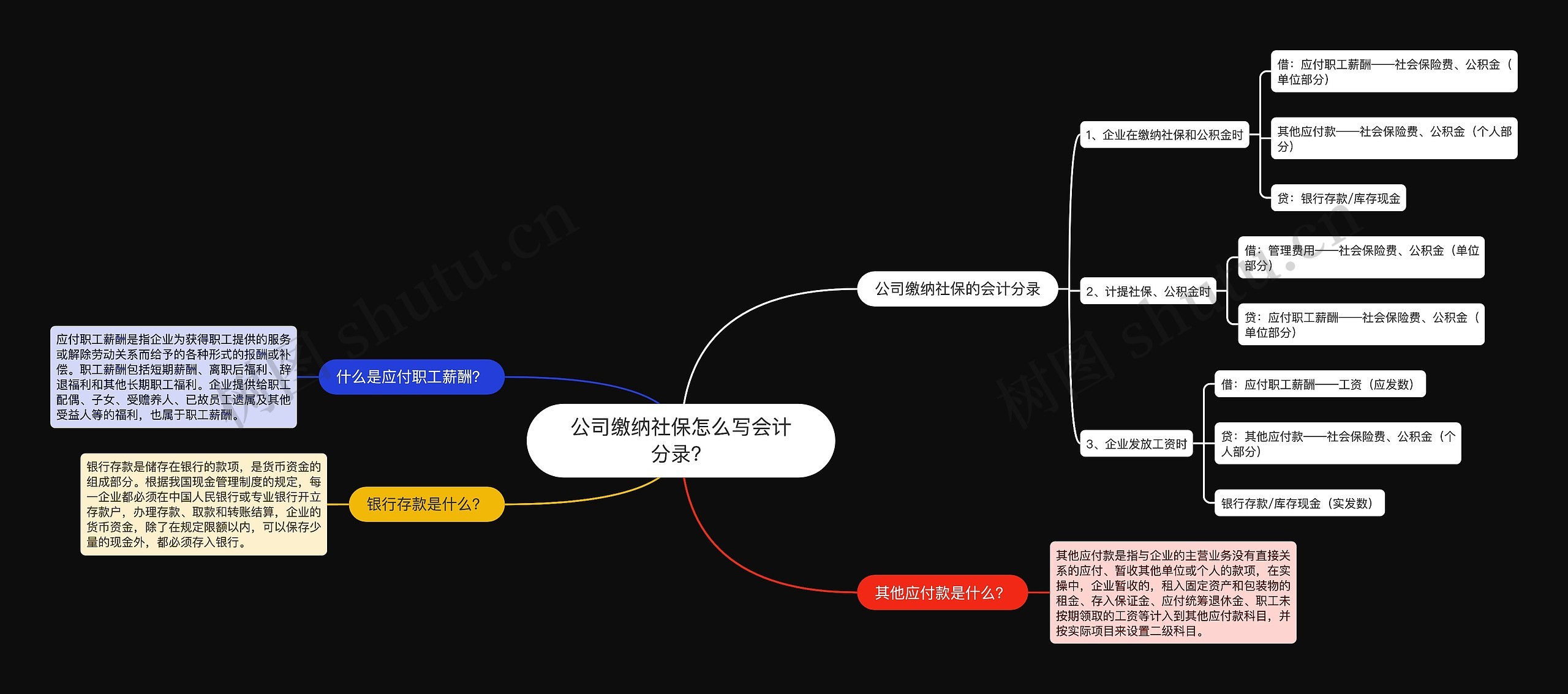 公司缴纳社保怎么写会计分录？思维导图