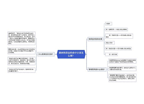 缴纳残保金的会计分录怎么做？