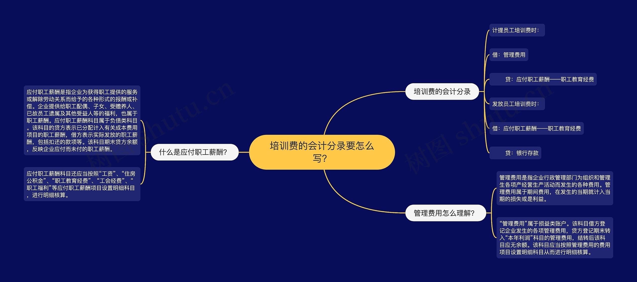 培训费的会计分录要怎么写？