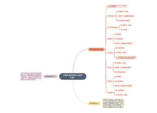 出售半成品的会计分录怎么做？思维导图