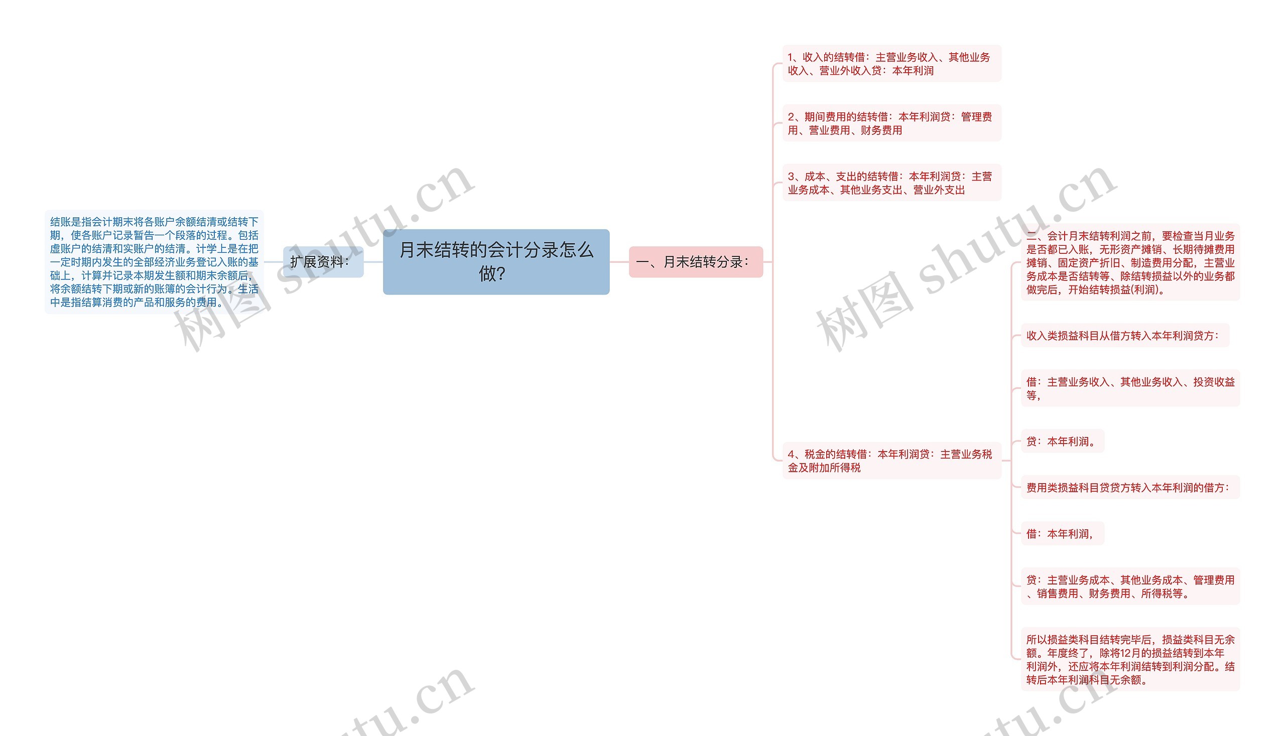 月末结转的会计分录怎么做？