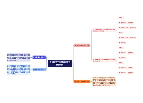 企业购买工作服如何写会计分录？