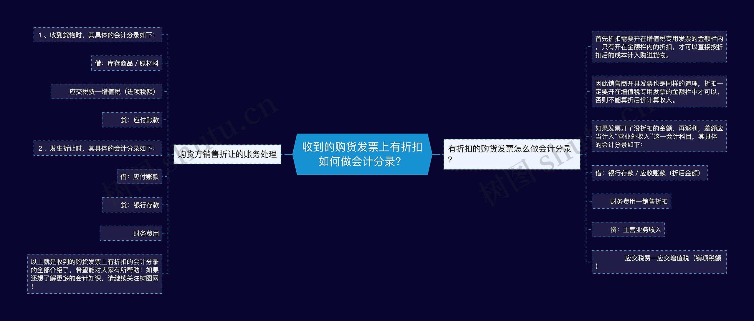 收到的购货发票上有折扣如何做会计分录？