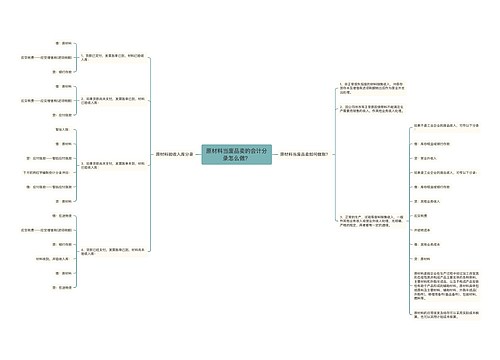原材料当废品卖的会计分录怎么做？思维导图