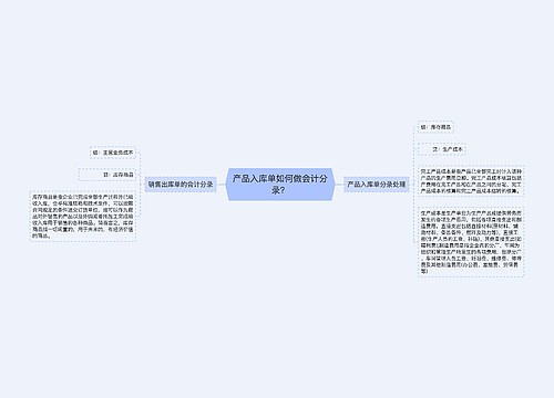 产品入库单如何做会计分录？