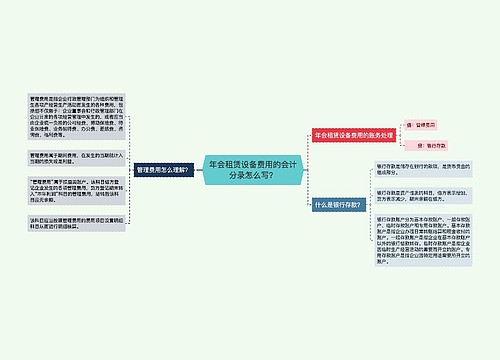 年会租赁设备费用的会计分录怎么写？