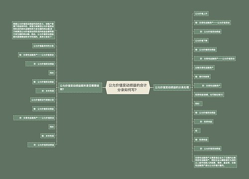 公允价值变动损益的会计分录如何写？思维导图