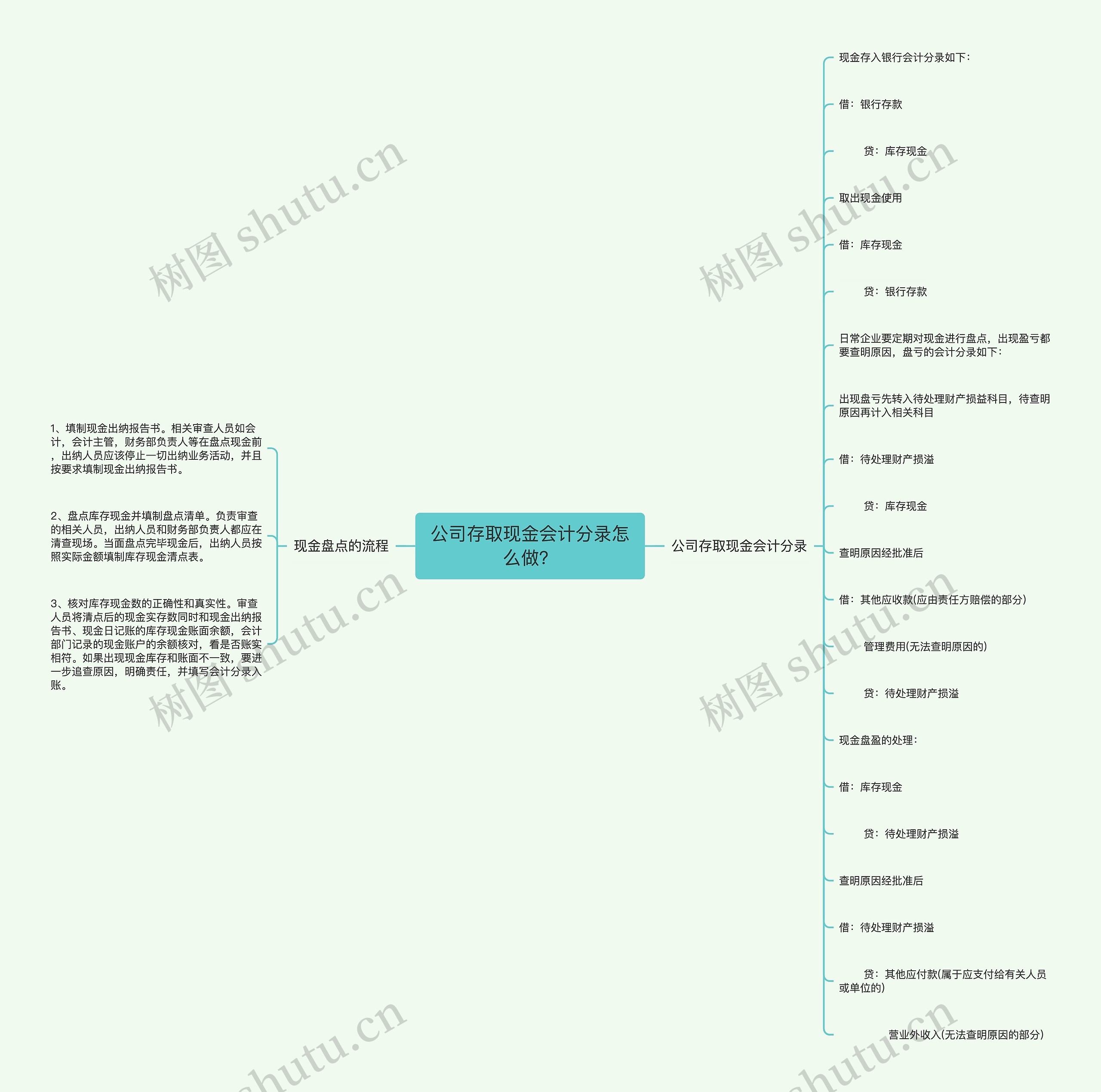 公司存取现金会计分录怎么做？思维导图