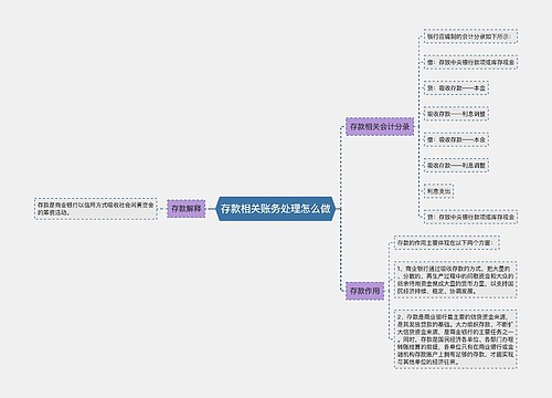 存款相关账务处理怎么做