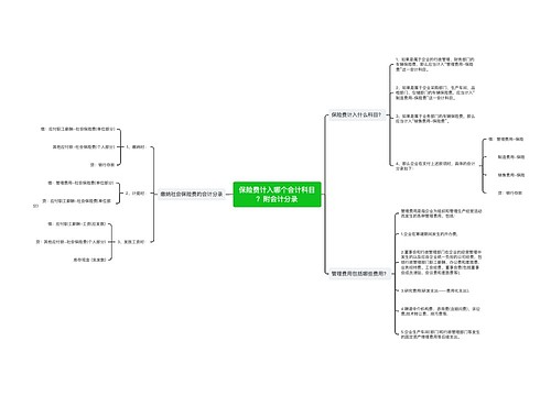 保险费计入哪个会计科目？附会计分录