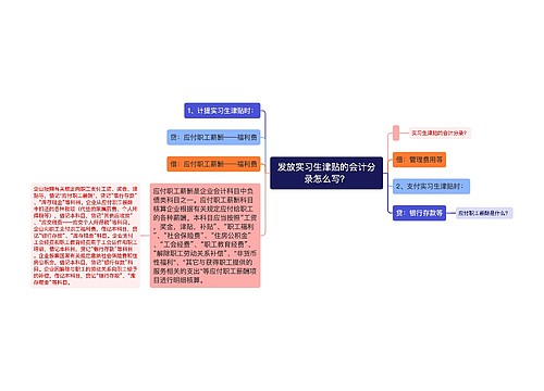 发放实习生津贴的会计分录怎么写？思维导图