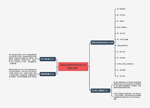 制造业结转成本的会计分录怎么做？思维导图