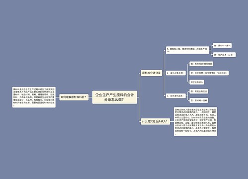 企业生产产生废料的会计分录怎么做？思维导图