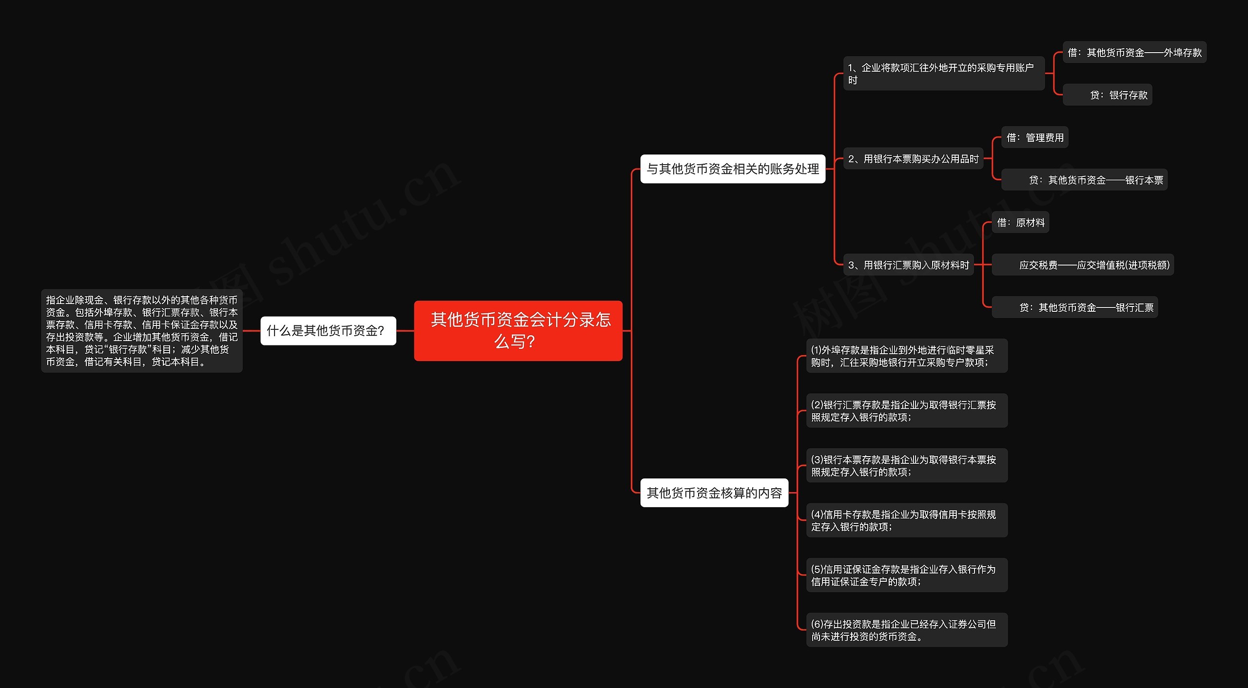  其他货币资金会计分录怎么写？