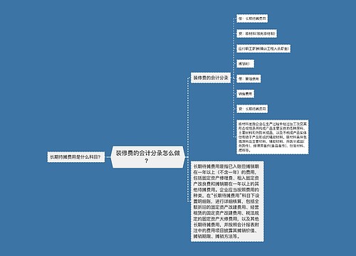 装修费的会计分录怎么做？