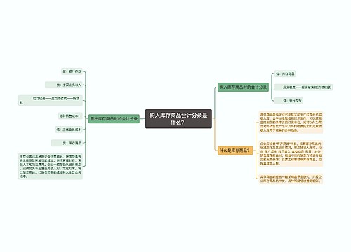 购入库存商品会计分录是什么？