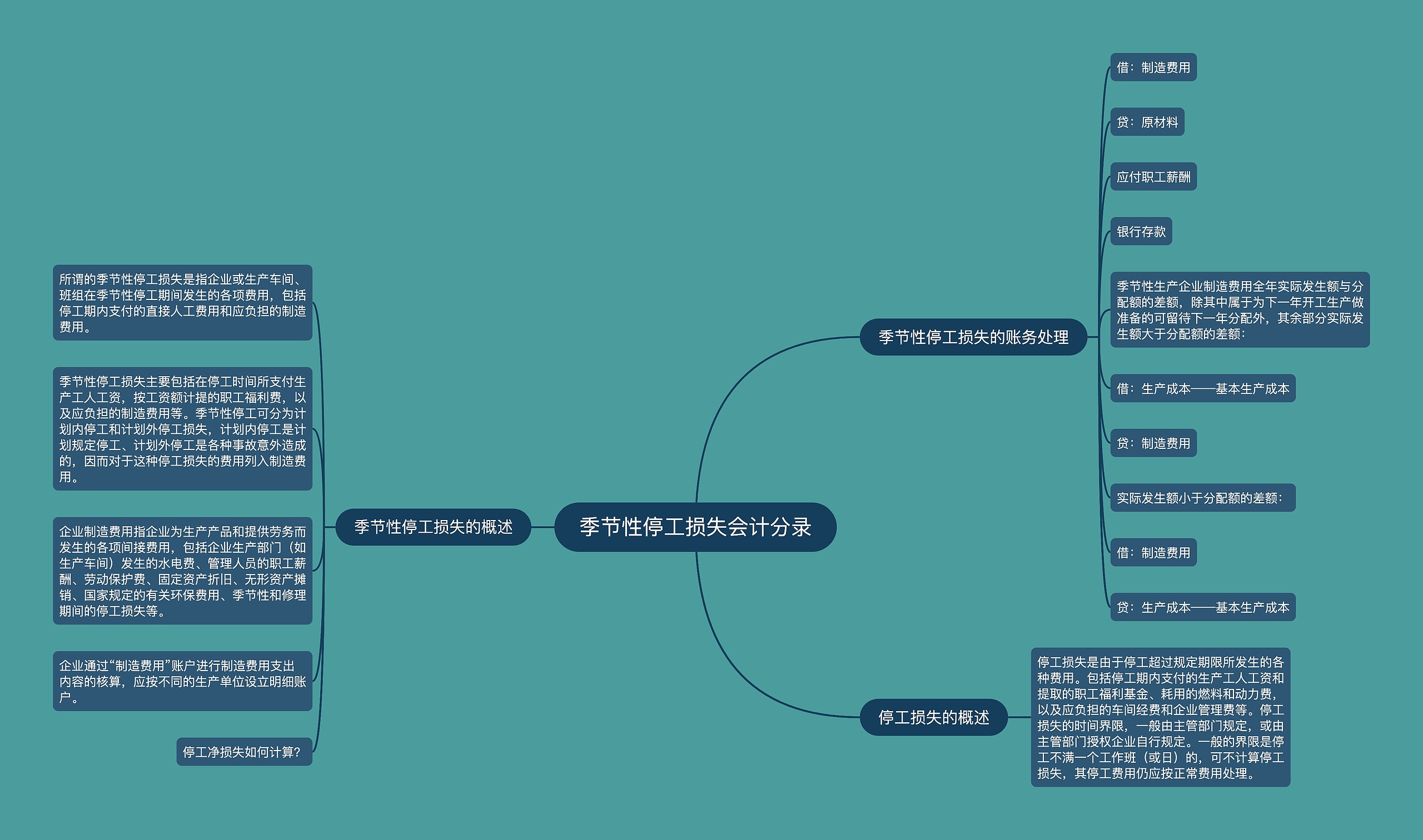 季节性停工损失会计分录