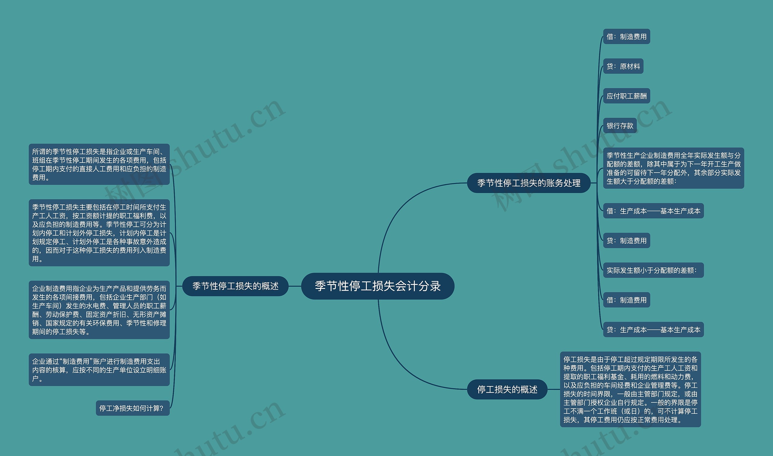 季节性停工损失会计分录