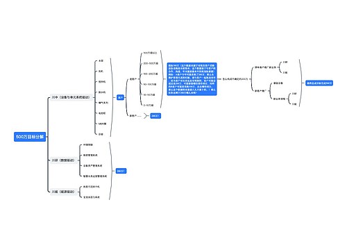 500万目标分解