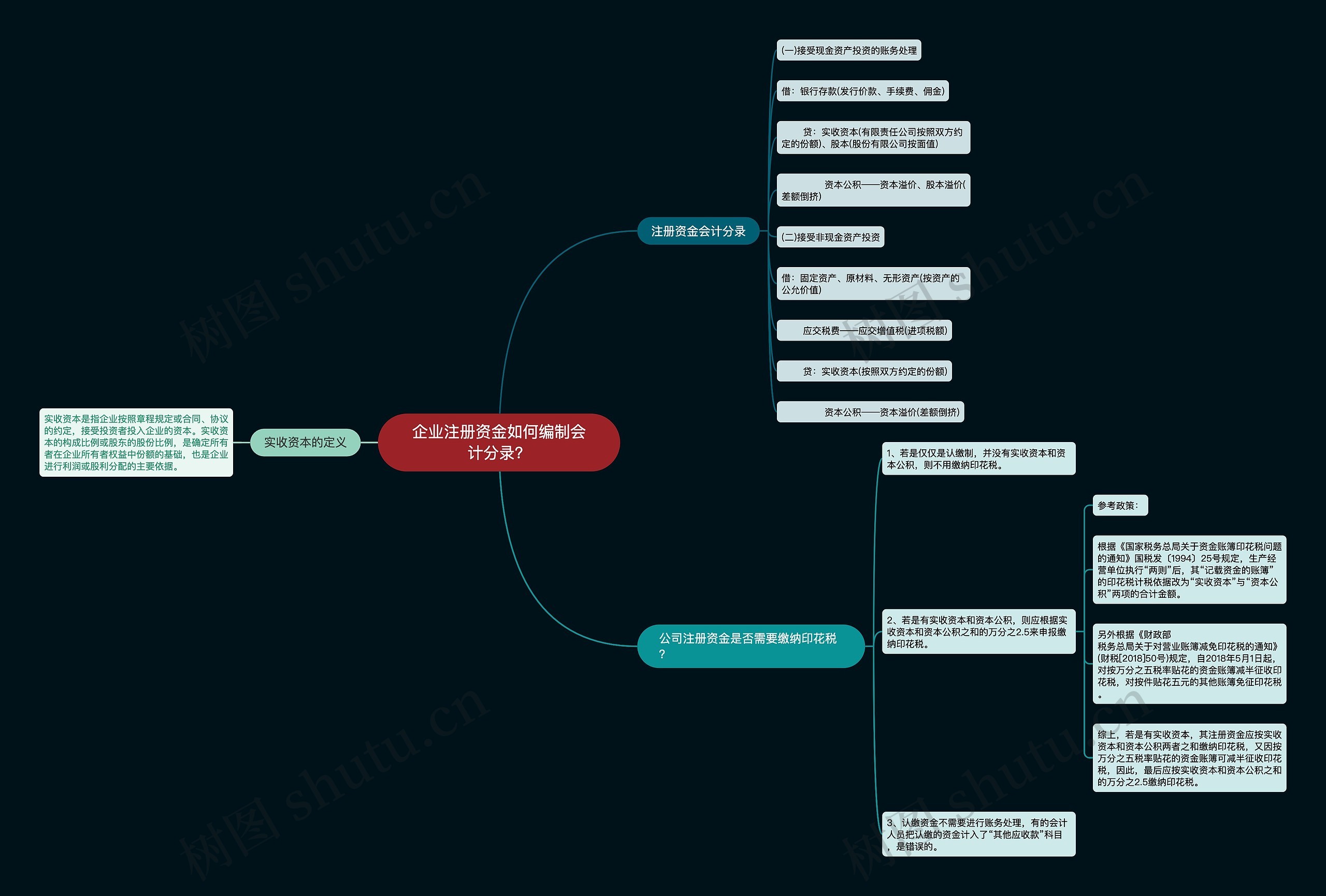 企业注册资金如何编制会计分录？