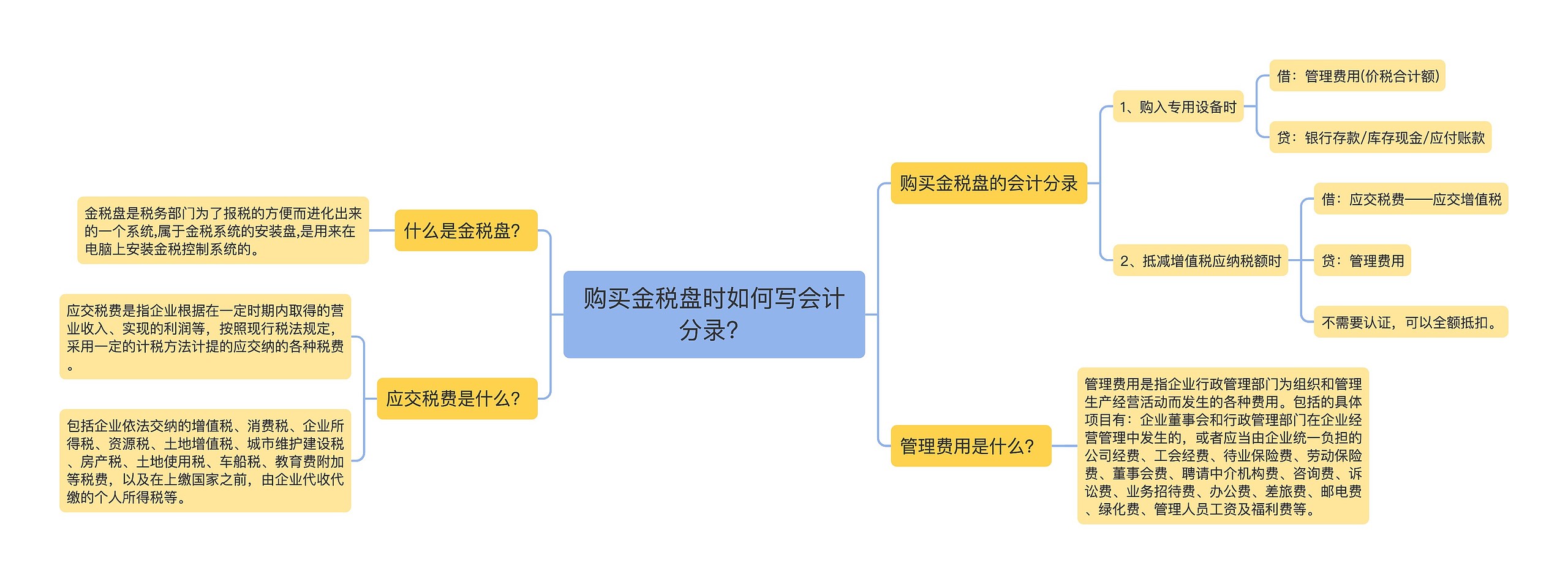 购买金税盘时如何写会计分录？